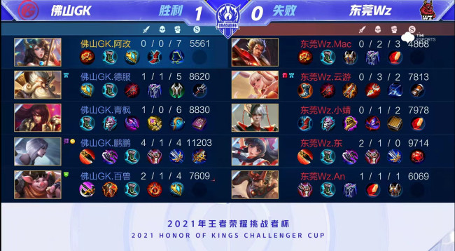 榜首的秘诀 榜首的秘诀