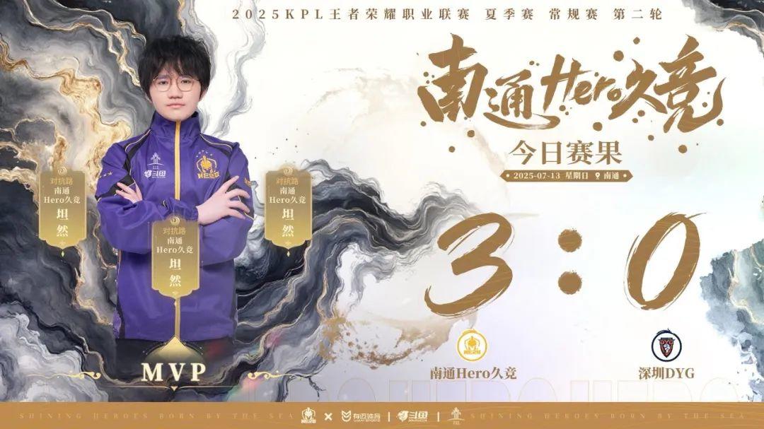 缩的局面