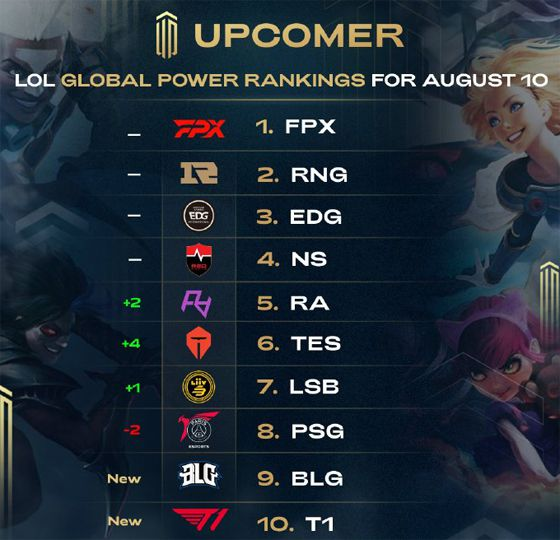 劲旅之间的 劲旅之间的