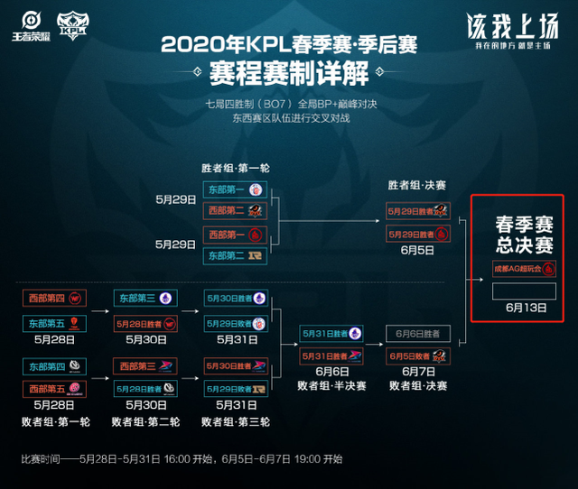 发挥创造力 发挥创造力