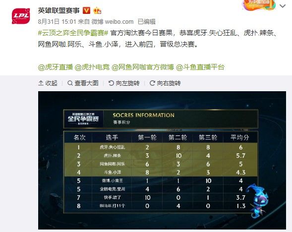 首盘以2 首盘以2