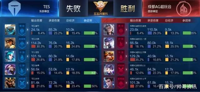 如果你需要 如果你需要